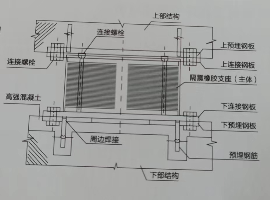 隔震橡胶支座施工图.jpg